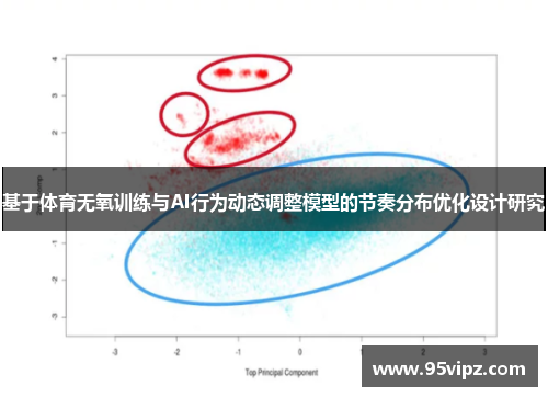 基于体育无氧训练与AI行为动态调整模型的节奏分布优化设计研究